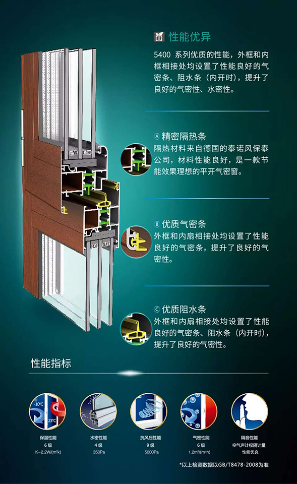 羅普斯金高端斷橋鋁門窗優(yōu)勢(shì)